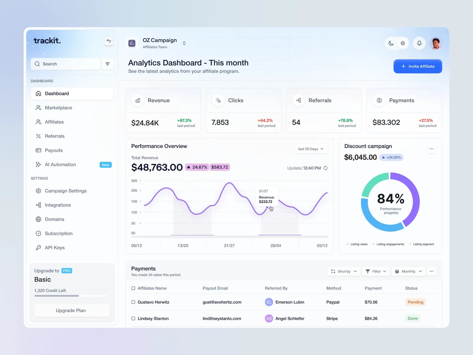 Recovalet Analytics Dashboard Preview